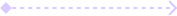 process shape